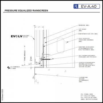 Pressure Equalized Rainscreen | Wall Paneling & Cladding Systems | Elward