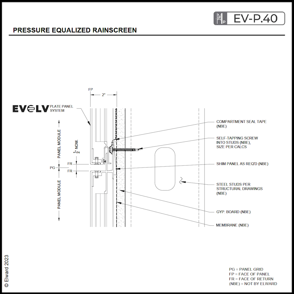 Pressure Equalized Rainscreen System | Wall Paneling & Cladding Systems ...