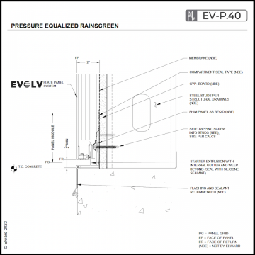 Pressure Equalized Rainscreen System | Wall Paneling & Cladding Systems ...