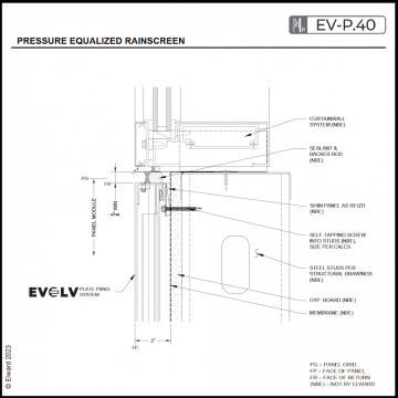 Pressure Equalized Rainscreen System | Wall Paneling & Cladding Systems ...